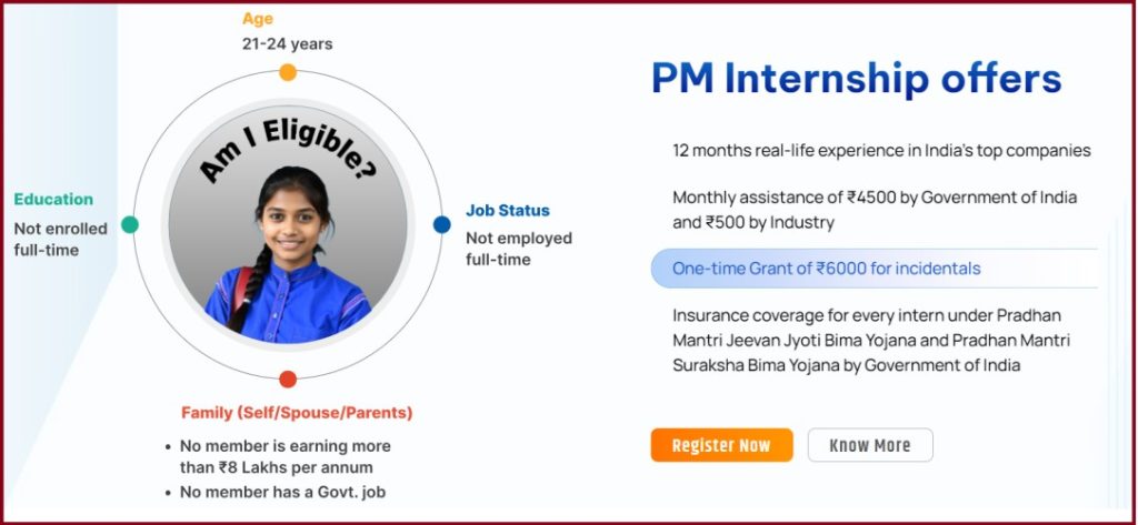 PM Internship Scheme 2024 Eligibility Criteria 